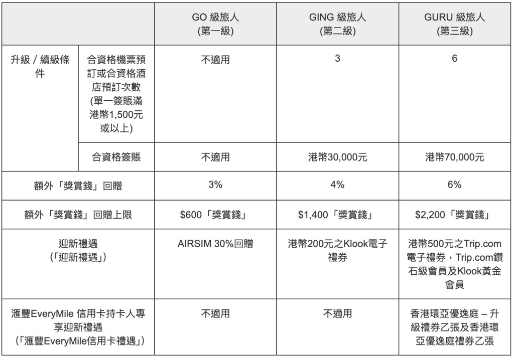 hsbc travel guru tnc 2025