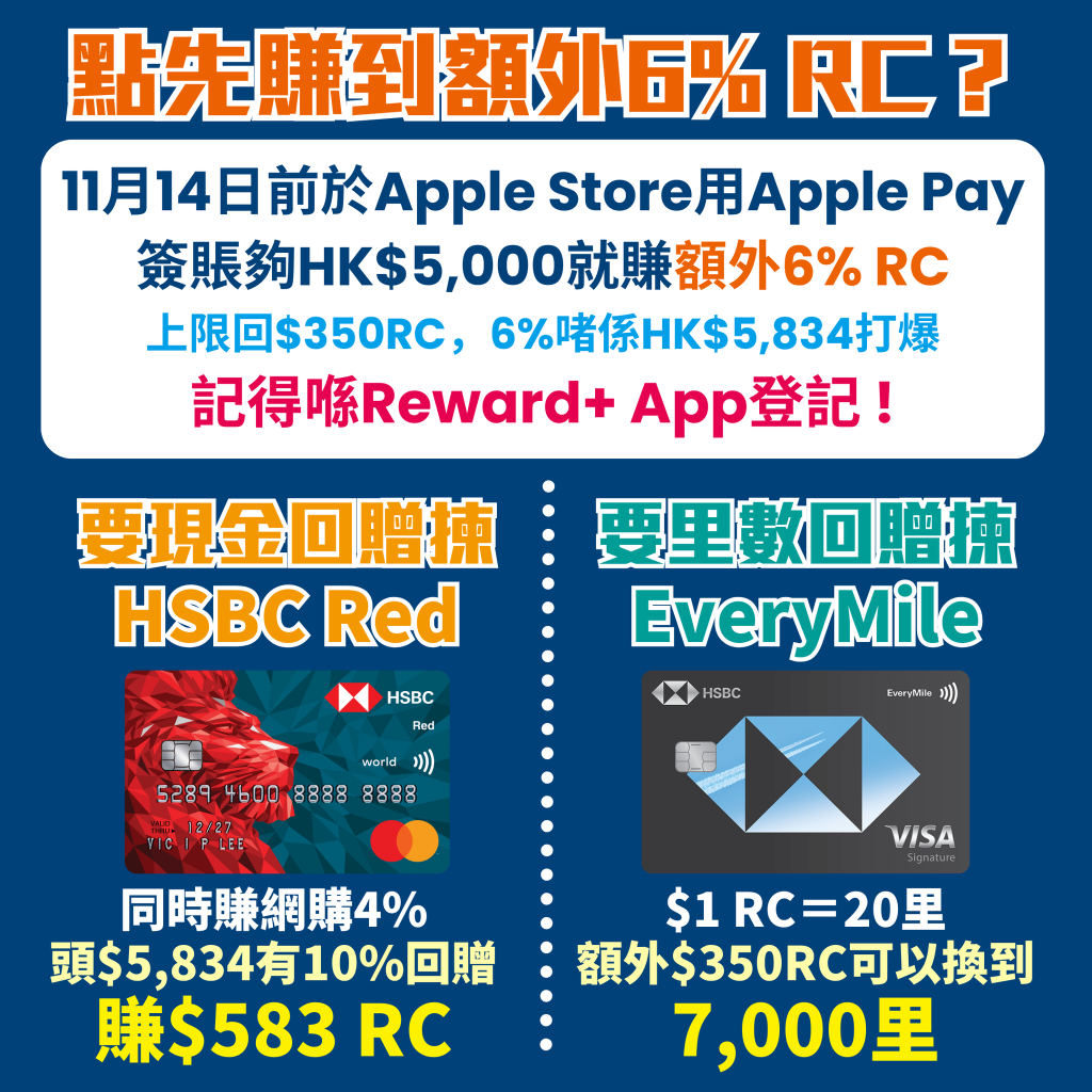 hsbc信用卡apple iphone 16 優惠上限 2025