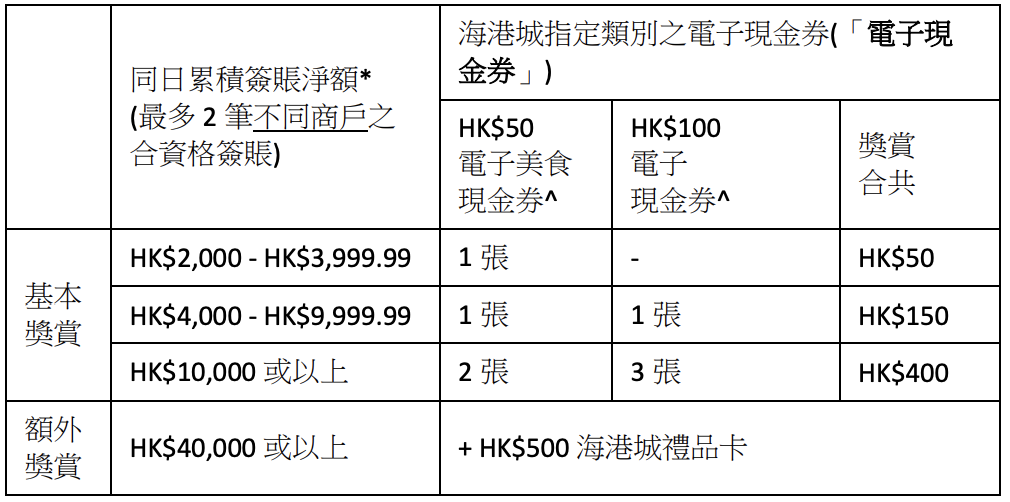 scb harbour city tnc 2025