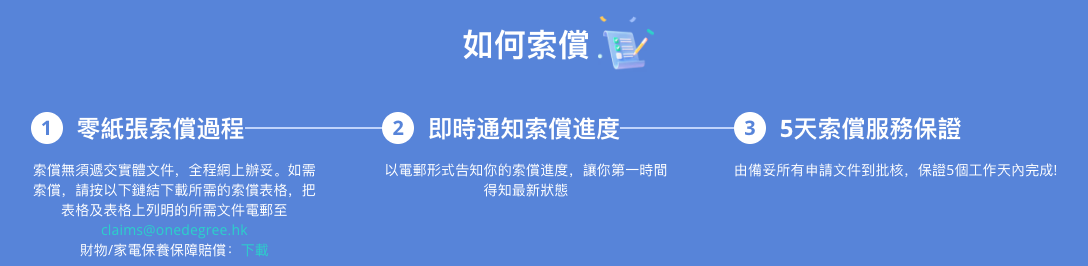 OneDegree家電保養保險索償 2025