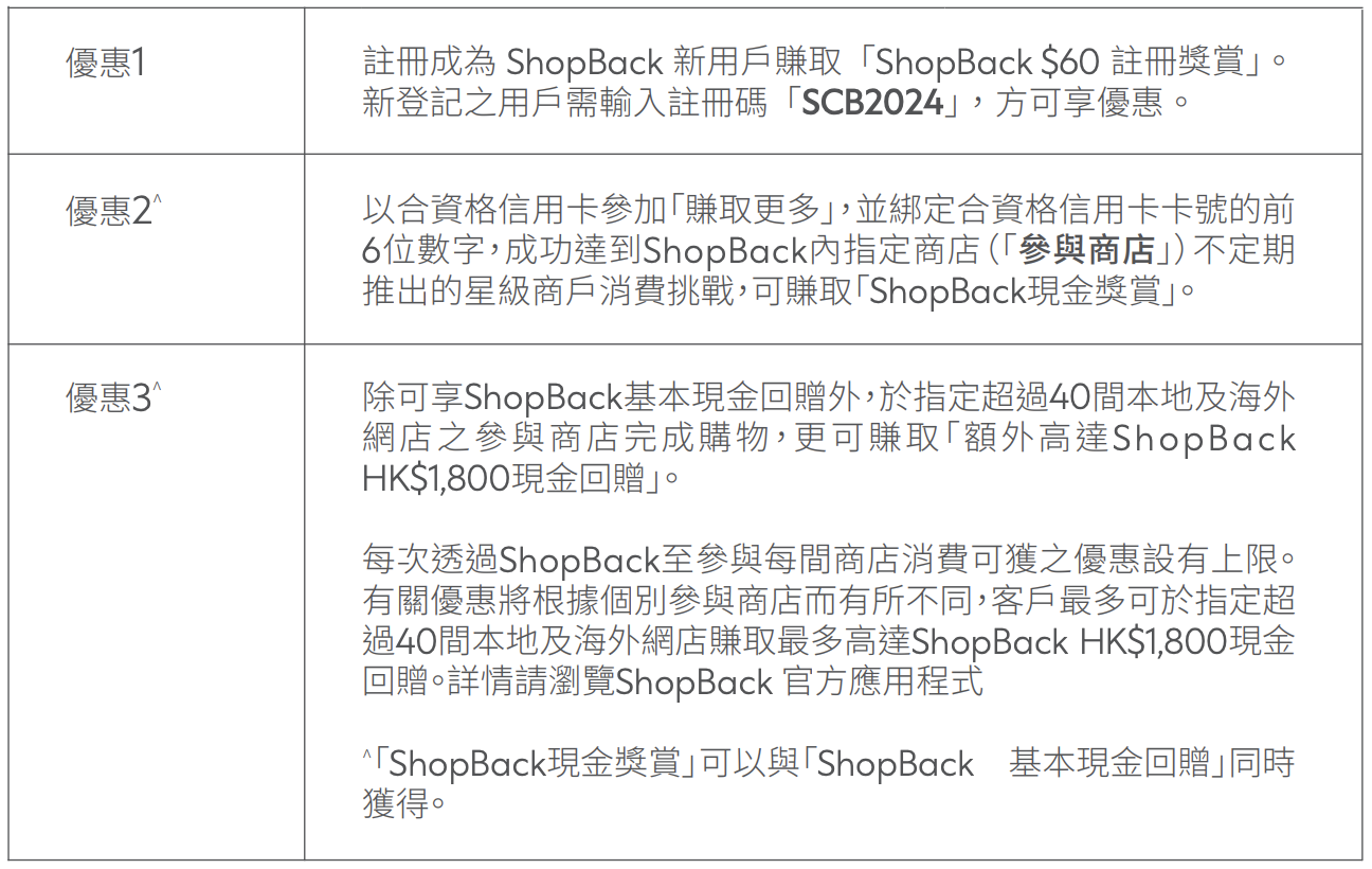 渣打 shopback 優惠回贈 2025