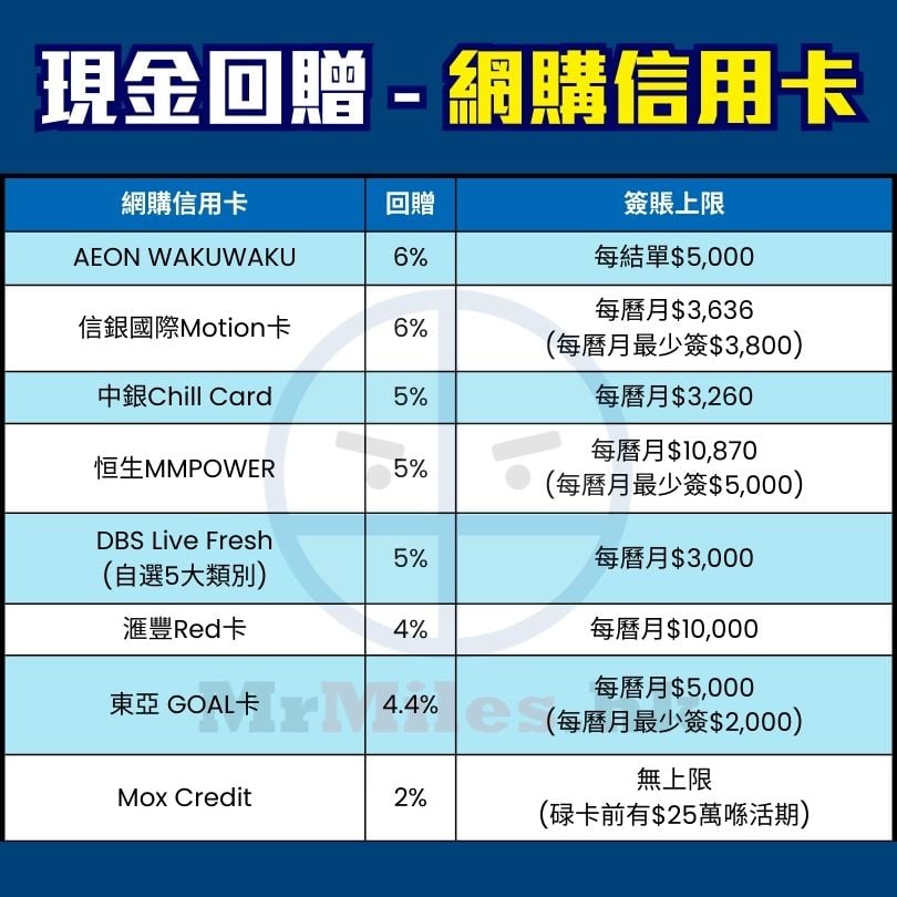 網購 信用卡 比較 現金回贈 pocket card 2025 網購 信用卡 比較 現金回贈 pocket card 2025