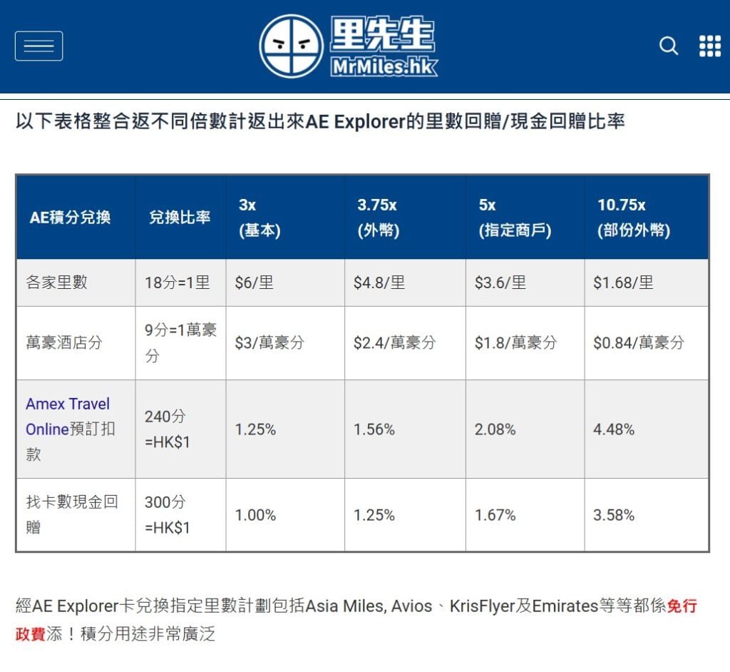 ae積分 換里數 換酒店 amex membership rewards point價值 2025