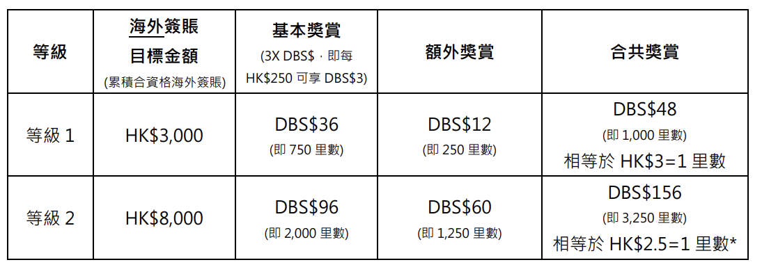 dbs overseas 2026 2026 dbs overseas 2026 2026