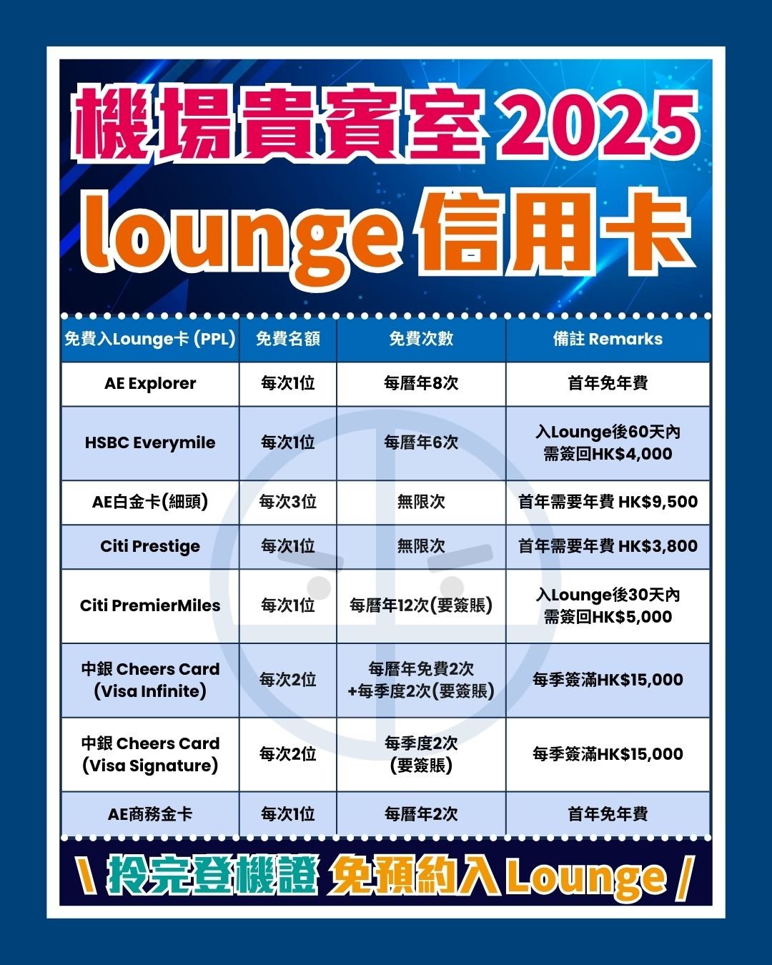 機場貴賓室 Lounge 1 2025