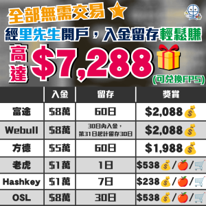 證券開戶最新優惠 2026 2026