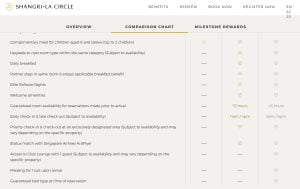 【香格里拉會員全攻略】Shangri-La Circle四大會籍福利比較＋積分應用