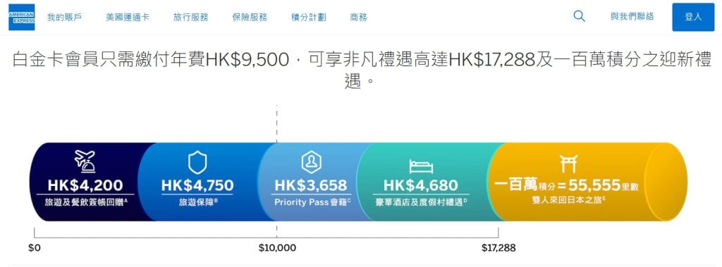 ae benefits價值 2025