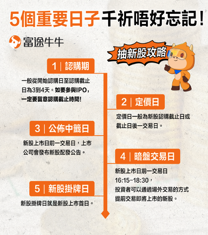 富途「抽新股」IPO 教學重要日期 2025