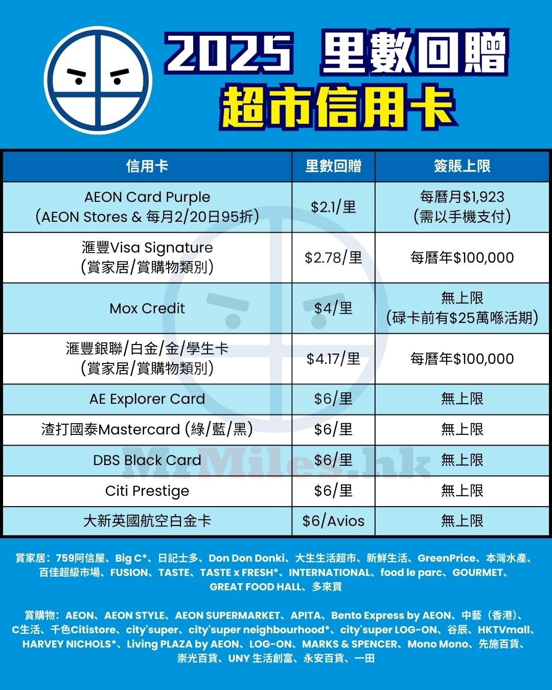 超市 信用卡 比較 里數回贈 pocket card 2025