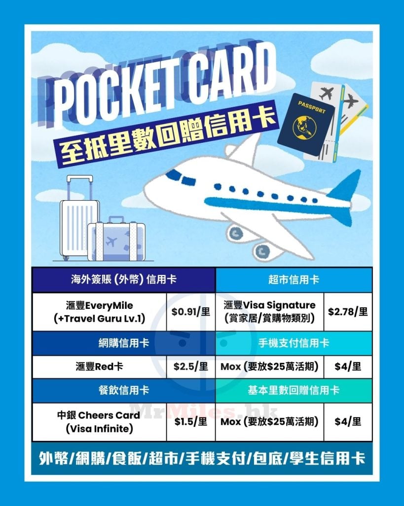 里數回贈 pocket card 2025