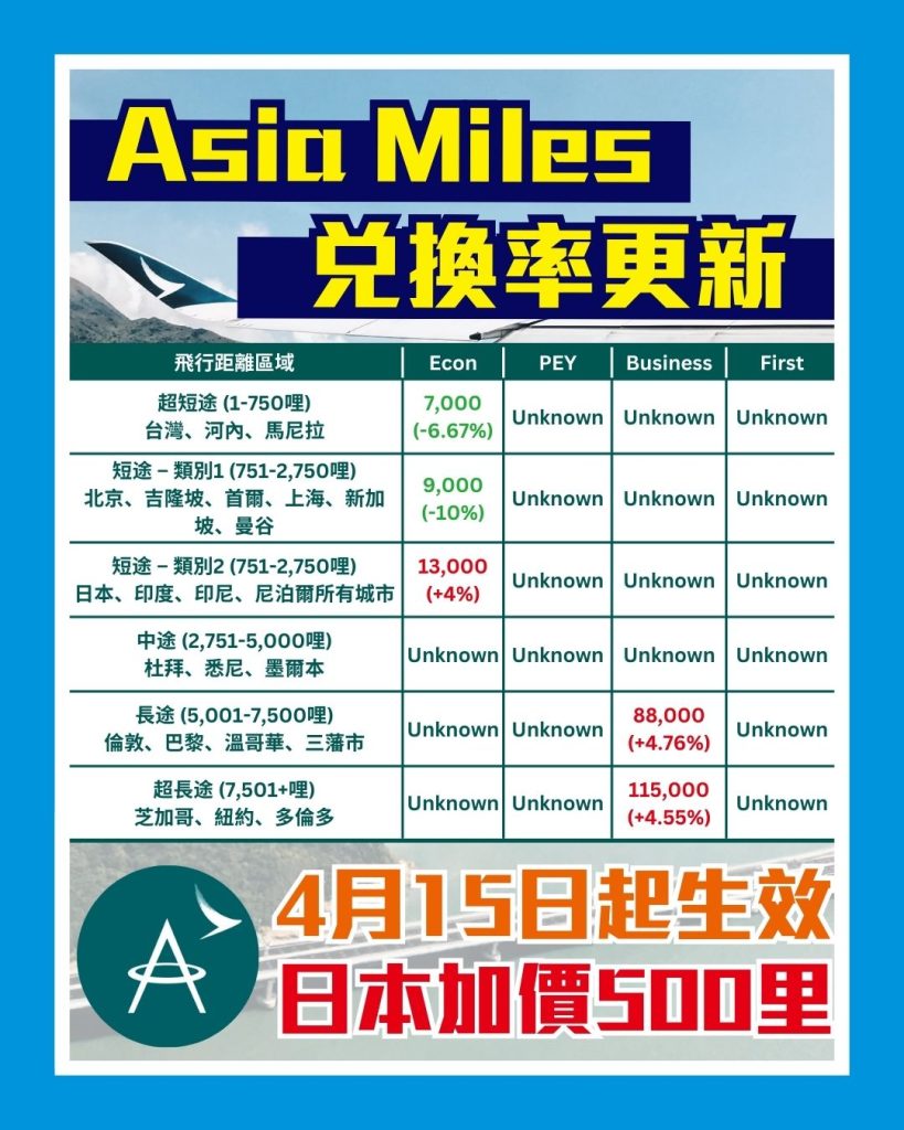 asia miles new chart 2025