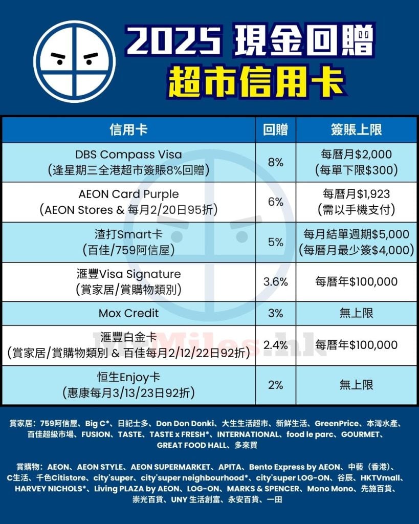 超市 信用卡 比較 現金回贈 pocket card 2025 超市 信用卡 比較 現金回贈 pocket card 2025