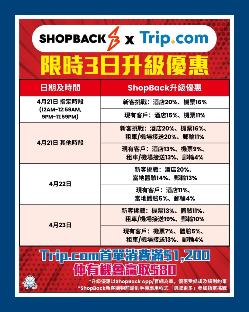 ShopBack x Trip.com IG 1 2025