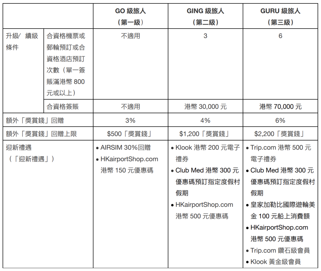 hsbc travel guru tnc 1 2025 hsbc travel guru tnc 1 2025