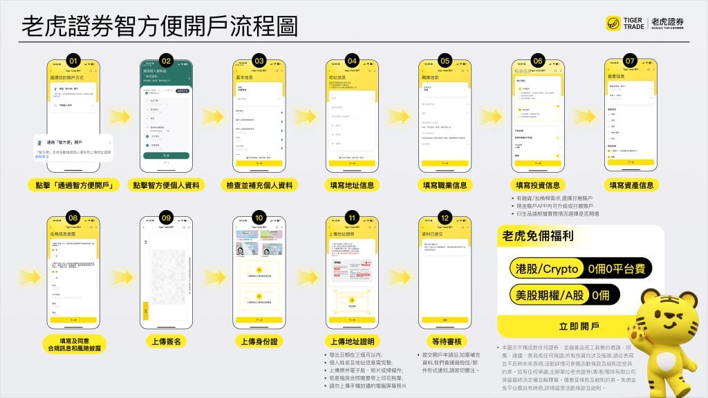 老虎證券智方便開戶流程圖 2025