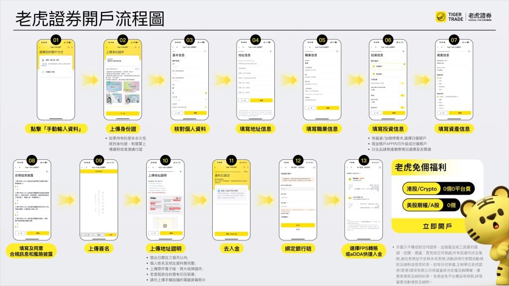 老虎證券正常開戶流程圖界面放大 2025