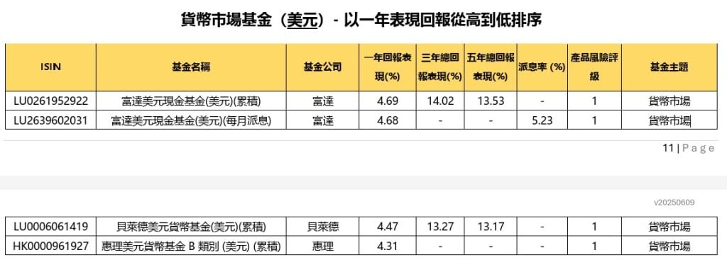 Welab bank美元貨幣基金 2025 Welab bank美元貨幣基金 2025