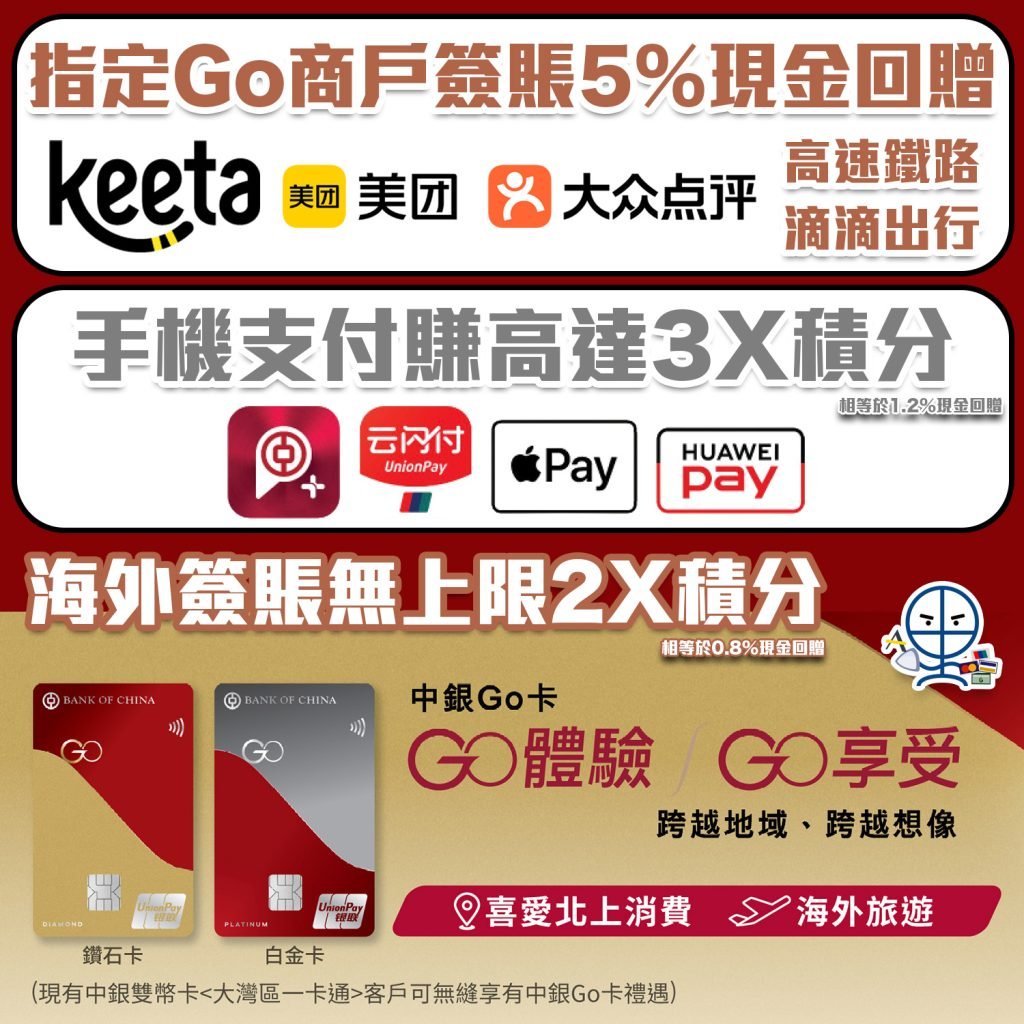 boc go card 2025