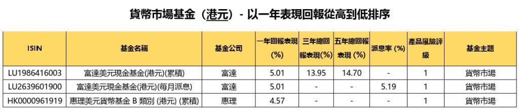 welab bank港元貨幣基金 2025 welab bank港元貨幣基金 2025