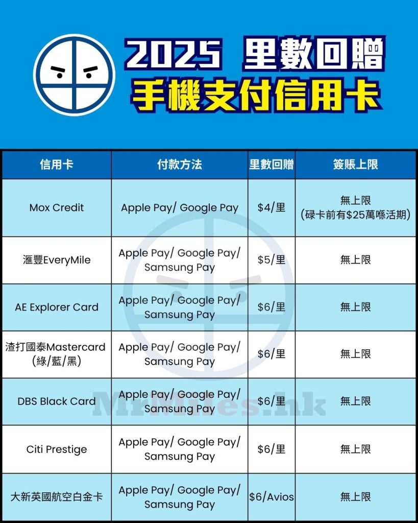 手機支付 信用卡 比較 現金回贈 pocket card 2025 手機支付 信用卡 比較 現金回贈 pocket card 2025