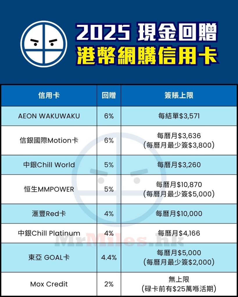 港幣網購 信用卡 比較 現金回贈 pocket card 2025 港幣網購 信用卡 比較 現金回贈 pocket card 2025