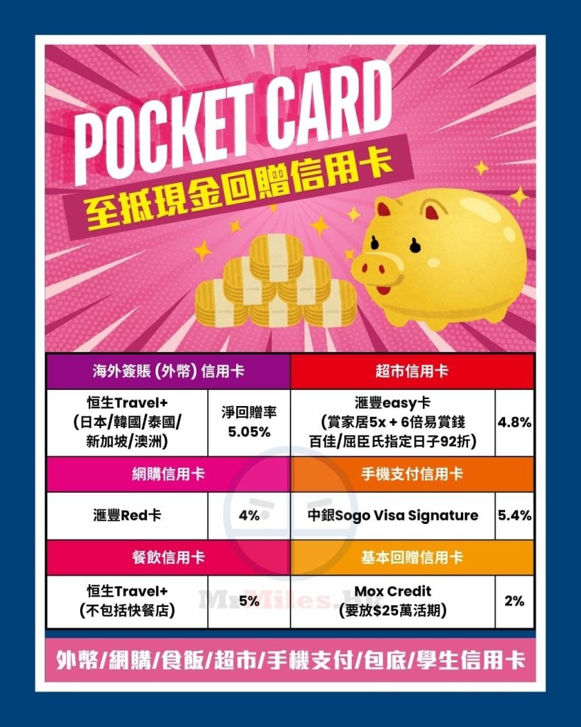 現金回贈 pocket card 2025