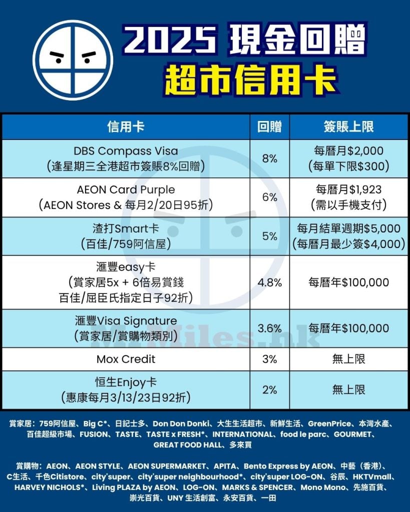 超市 信用卡 比較 現金回贈 pocket card 2025 超市 信用卡 比較 現金回贈 pocket card 2025
