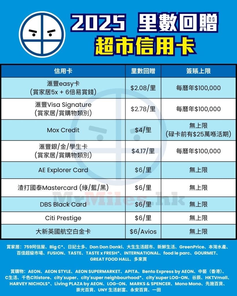 超市 信用卡 比較 里數回贈 pocket card 2025 超市 信用卡 比較 里數回贈 pocket card 2025