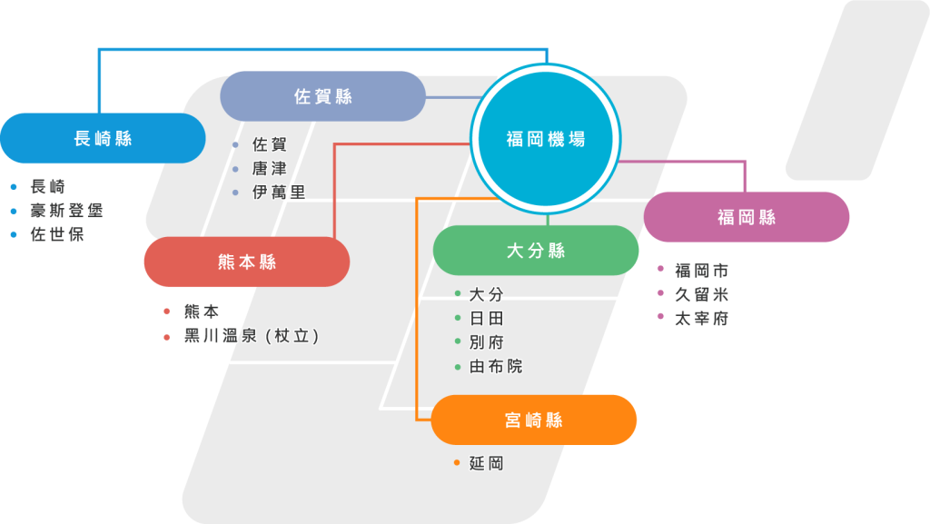 Fukuoka travel airport transportation 2 2025