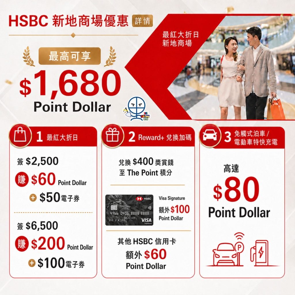 hsbc shkp point dollar 2026 hsbc shkp point dollar 2026