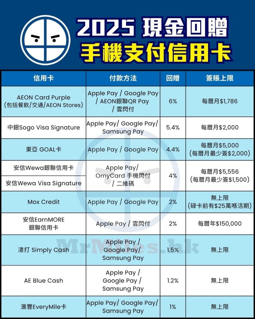 手機支付 信用卡 比較 現金回贈 pocket card 2025