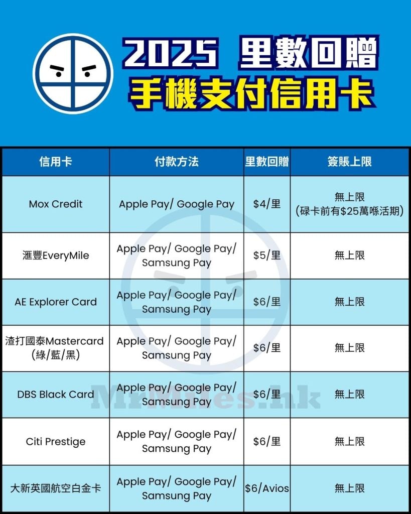 手機支付 信用卡 比較 現金回贈 pocket card 1 2025
