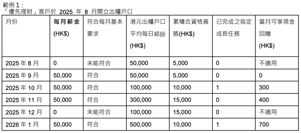 「優先理財」客戶於 2025 年 8 月開立出糧戶口