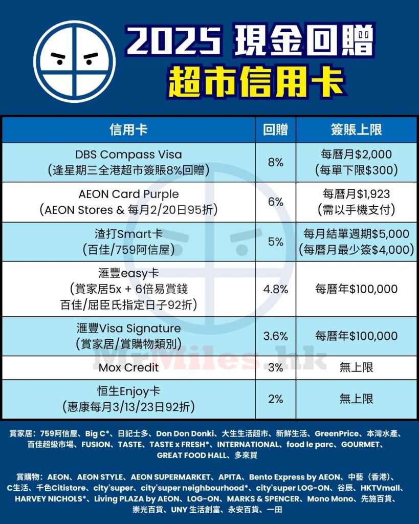 超市 信用卡 比較 現金回贈 pocket card 2025