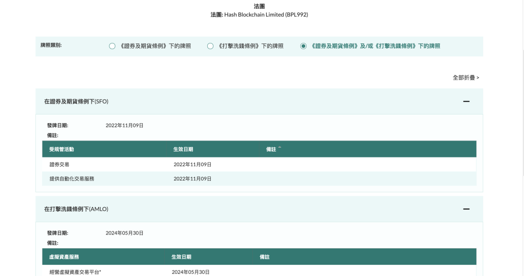 hashkey SFC持牌紀錄