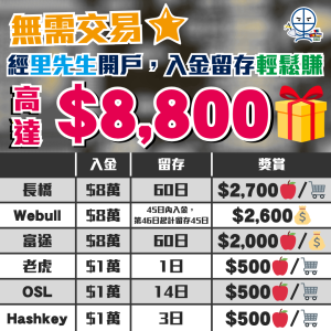證券開戶
