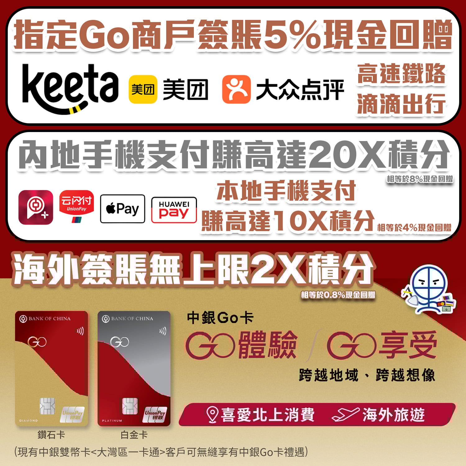 中銀Go卡】中銀銀聯雙幣卡大灣區一卡通改名爲中銀Go卡迎新優惠及永久免年費| 里先生Mr. Miles