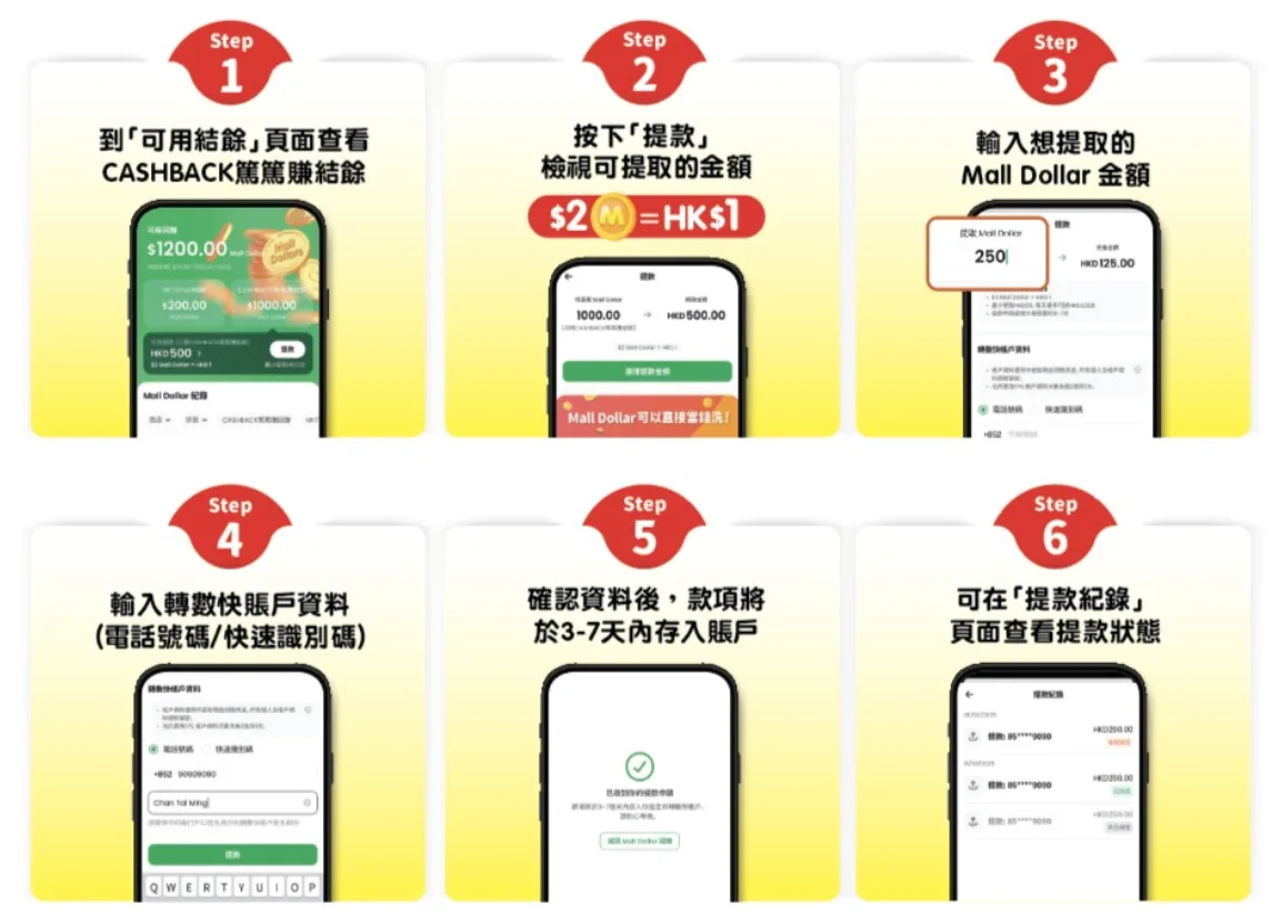 hktvmall mall dollar to cash fps tutorial 2026 里先生 HKTVmall Mall Dollar 轉現金教學。簡單 6 步透過轉數快 FPS 提款,匯率 $2M 換 $1 港元,即睇最新提款細節及 HKTVmall 信用卡回贈
