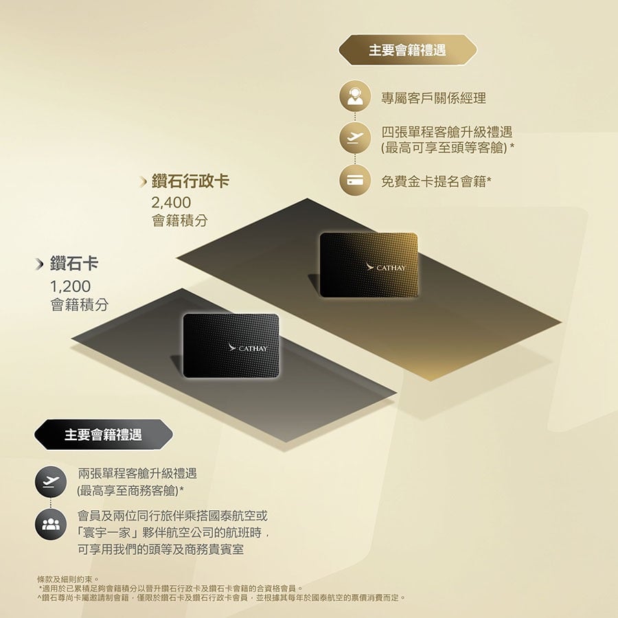 大尺寸Diamond 2025