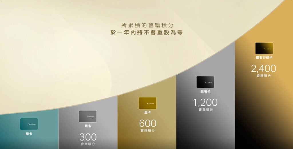 大尺寸Smooth Status Progression TC 2025