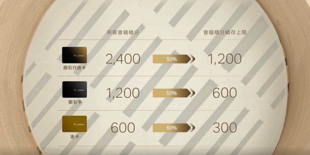大尺寸Status Point Rollover TC 2025
