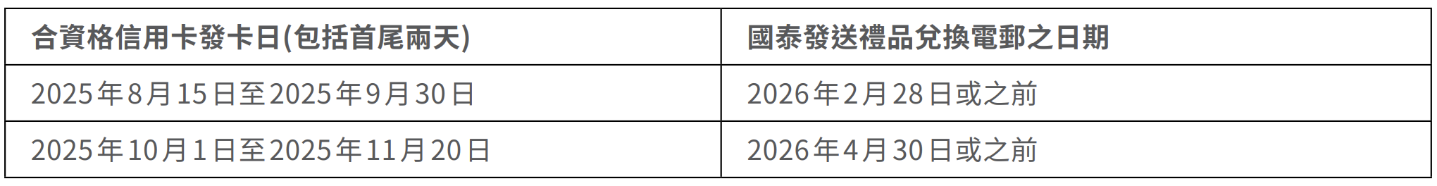 里賞 FanFest禮遇兌換禮品安排 2025