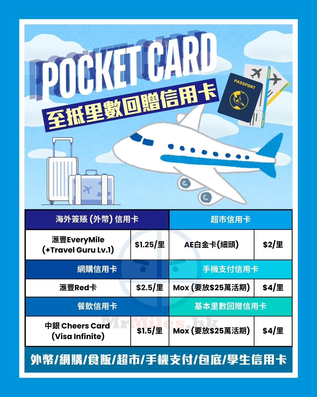 飛行里數信用卡比較 2025 飛行里數信用卡比較 2025