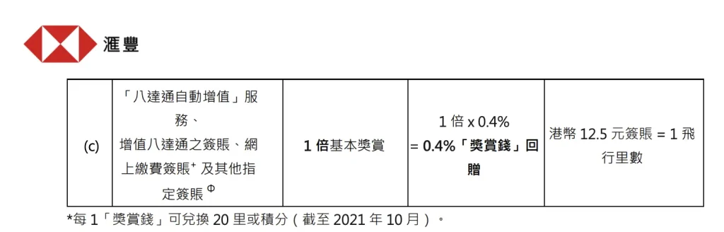 Apple Pay增值八達通回贈