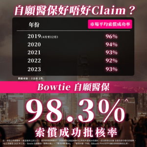 claim vhis bowtie 2025 claim vhis bowtie 2025