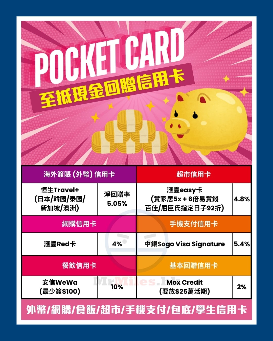 現金回贈信用卡比較 2025 現金回贈信用卡比較 2025