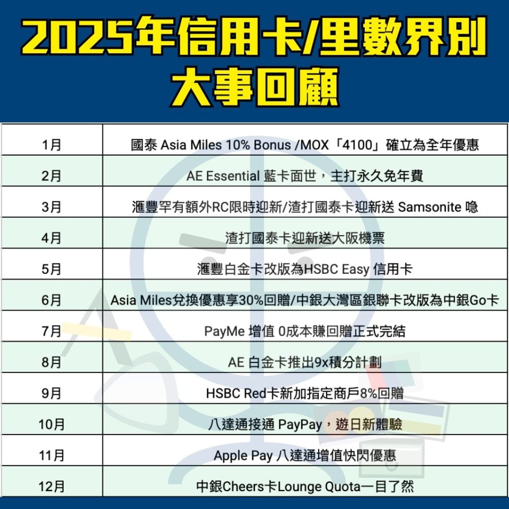 2025 Credit Card Review 2025 2025 Credit Card Review 2025