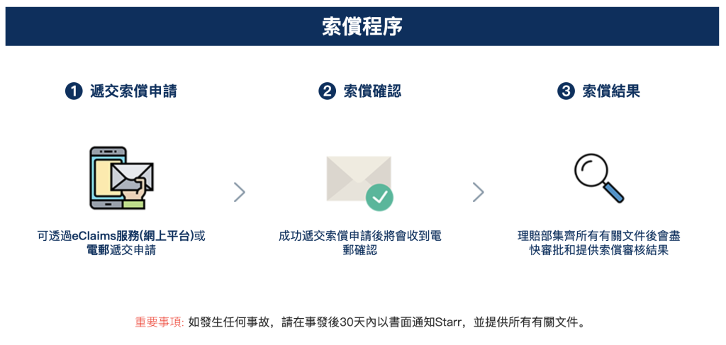 Starr 保險索償 2026 Starr 保險索償 2026