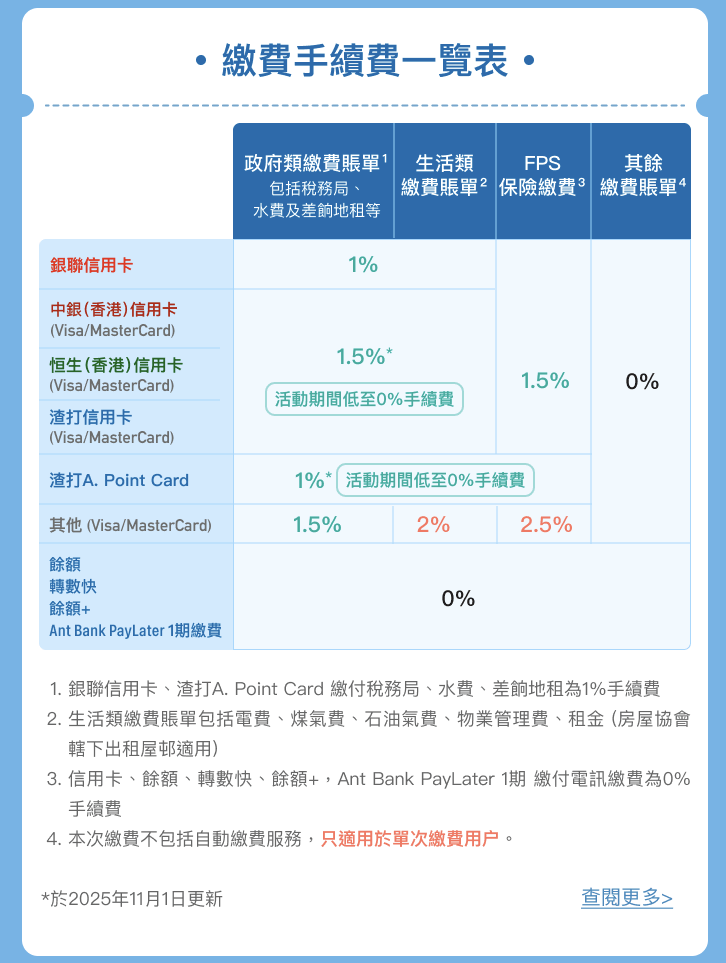 支付寶HK繳費手續費 2025 支付寶HK繳費手續費 2025